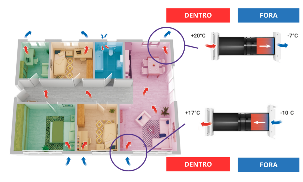 duplo-fluxo-descentralizada-vmi